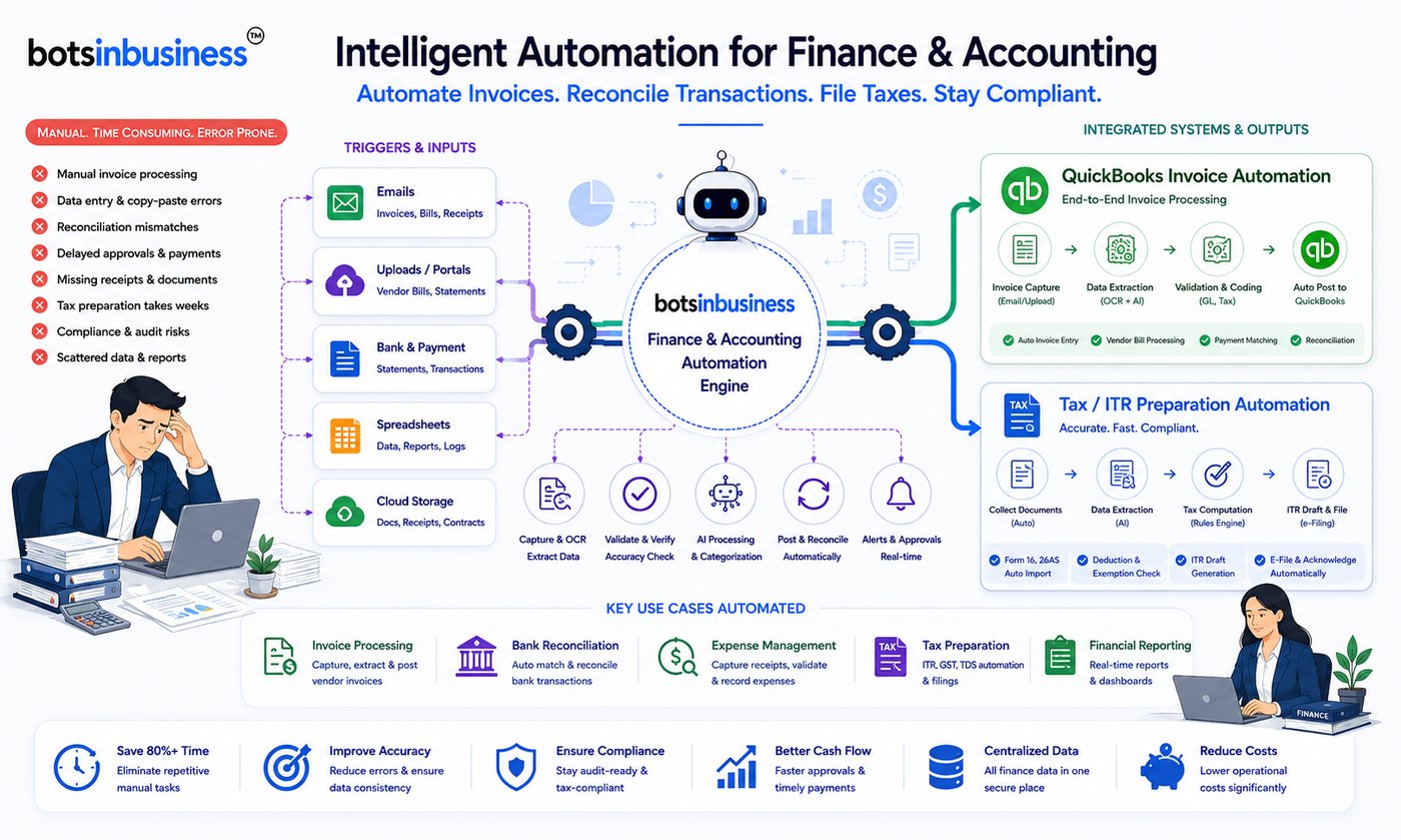 Finance and accounting automation case study