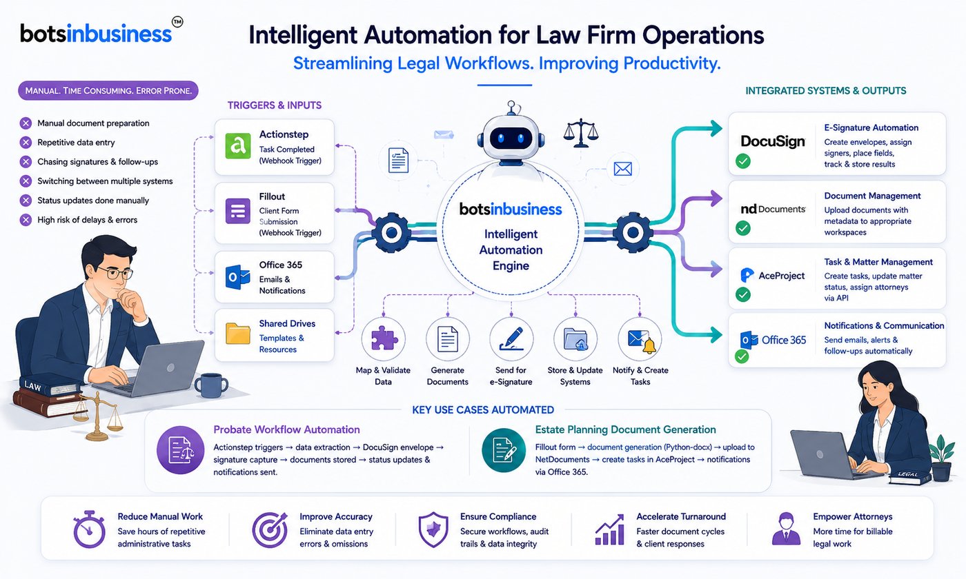 Law firm automation case study